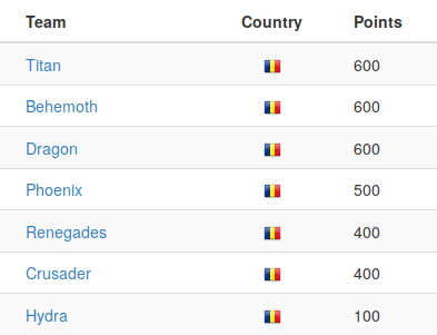 sssv3_-_mid_ctf_-_results.png