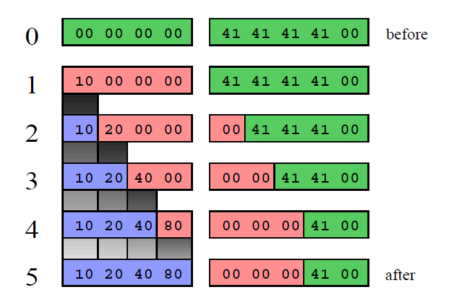 4-stage-overwrite.png