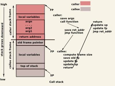 call-stack.png