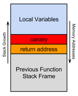 canary.png