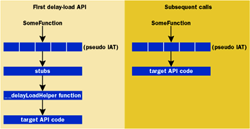 delay_load.gif