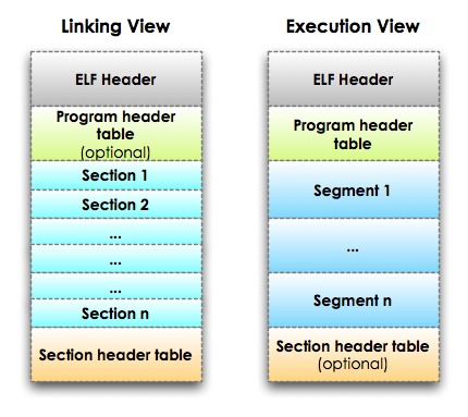 elf_link_exec.png