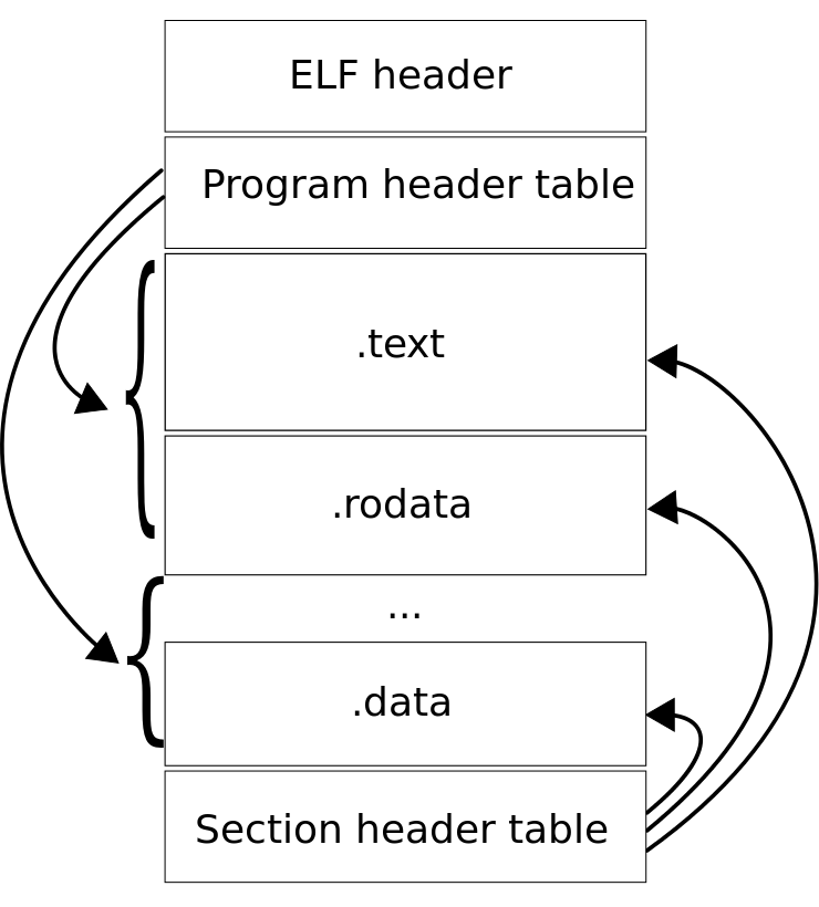 elf_merging.png