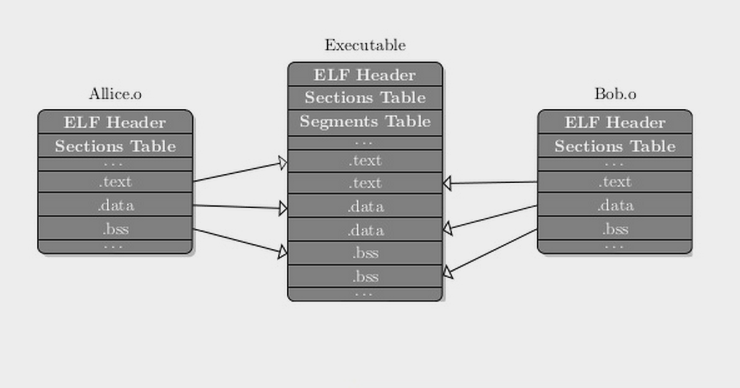 elf_static_linking.png