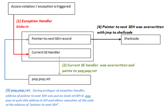 exploiting_seh.png