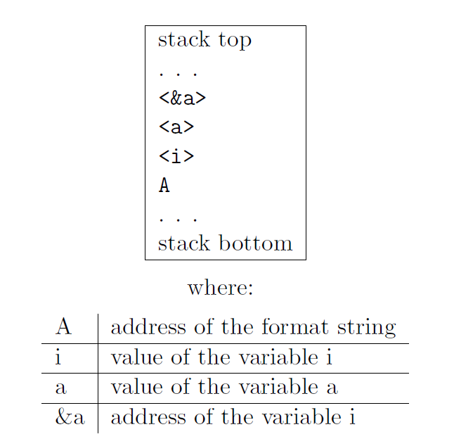 format_string_stack.png