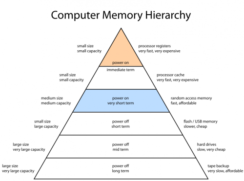 memory-hierarchy.png