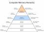session:memory-hierarchy.png