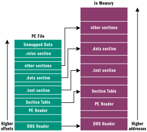 pe_in_memory.gif