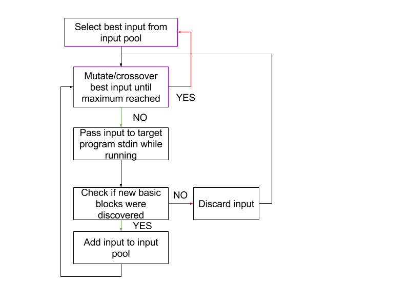 s12-sss_-_fuzzing_-_for_feedback.png