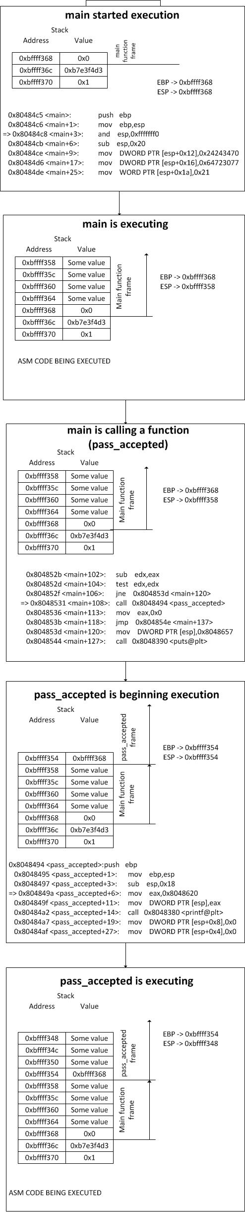s5_frame_pointer_picture.jpg