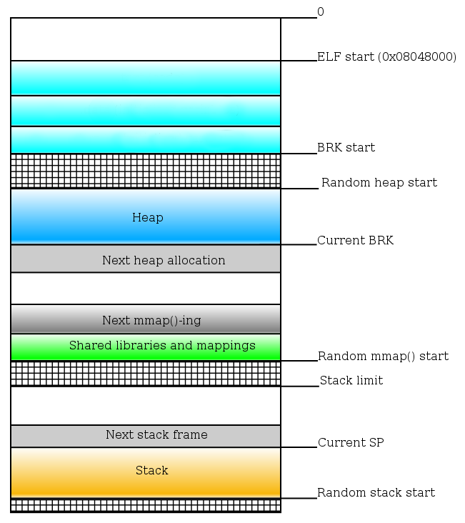 sess-03-aslr.png