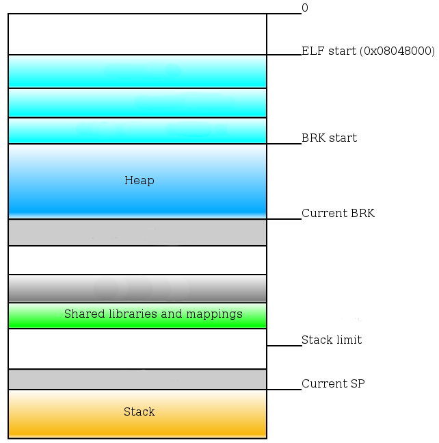 sess-03-elf_space.png