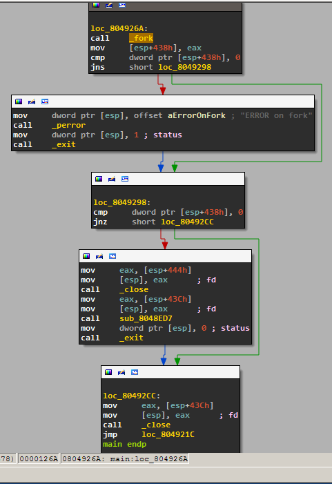 sess-04-ida-fork.png